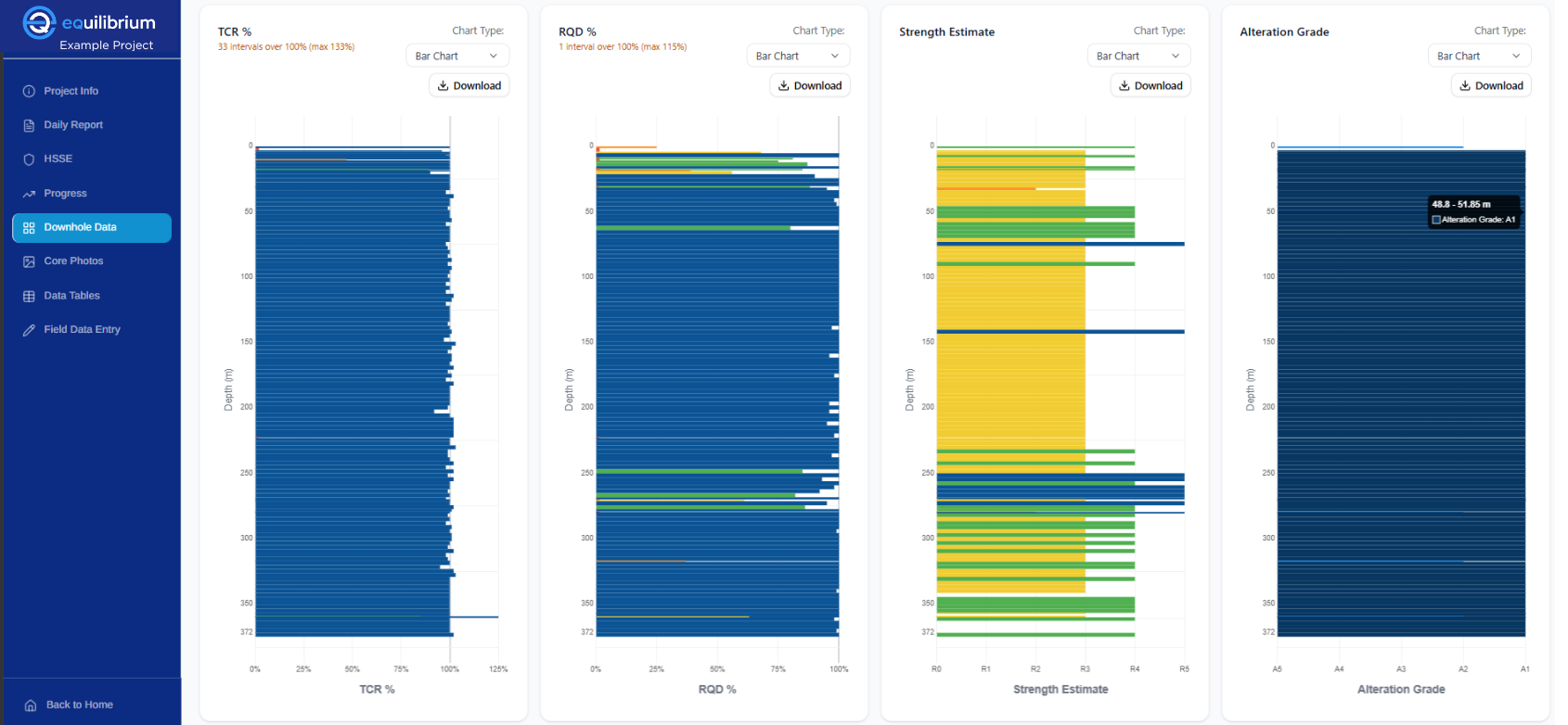 Downhole data